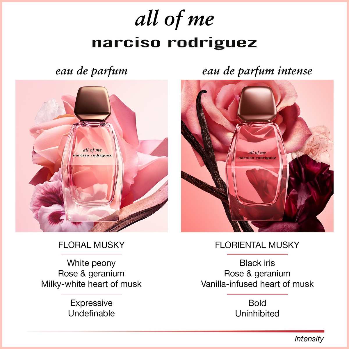 Buy Narciso Rodriguez All of Me Intense EDP - 90 ml Online at Best