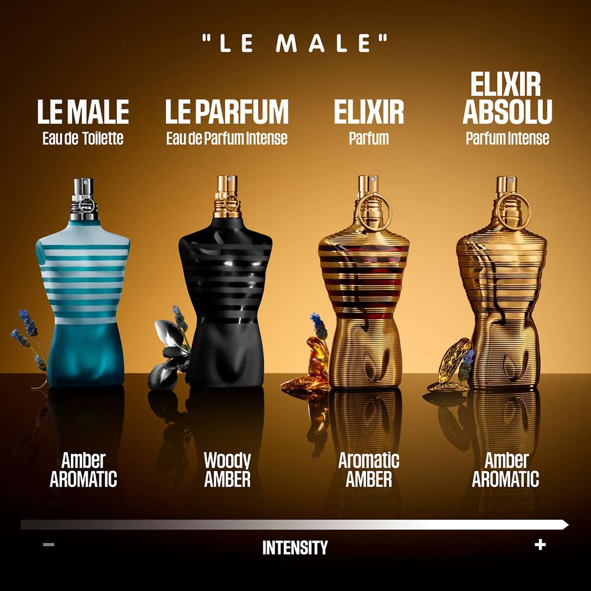 Jean Paul Gaultier Le Male Le Parfum Jean Paul Gaultier Le