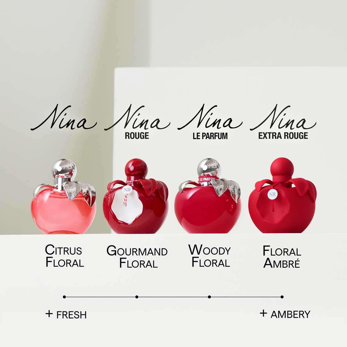 Buy Nina Ricci Nina Le Parfum Eau De Parfum For Women - 50 ml